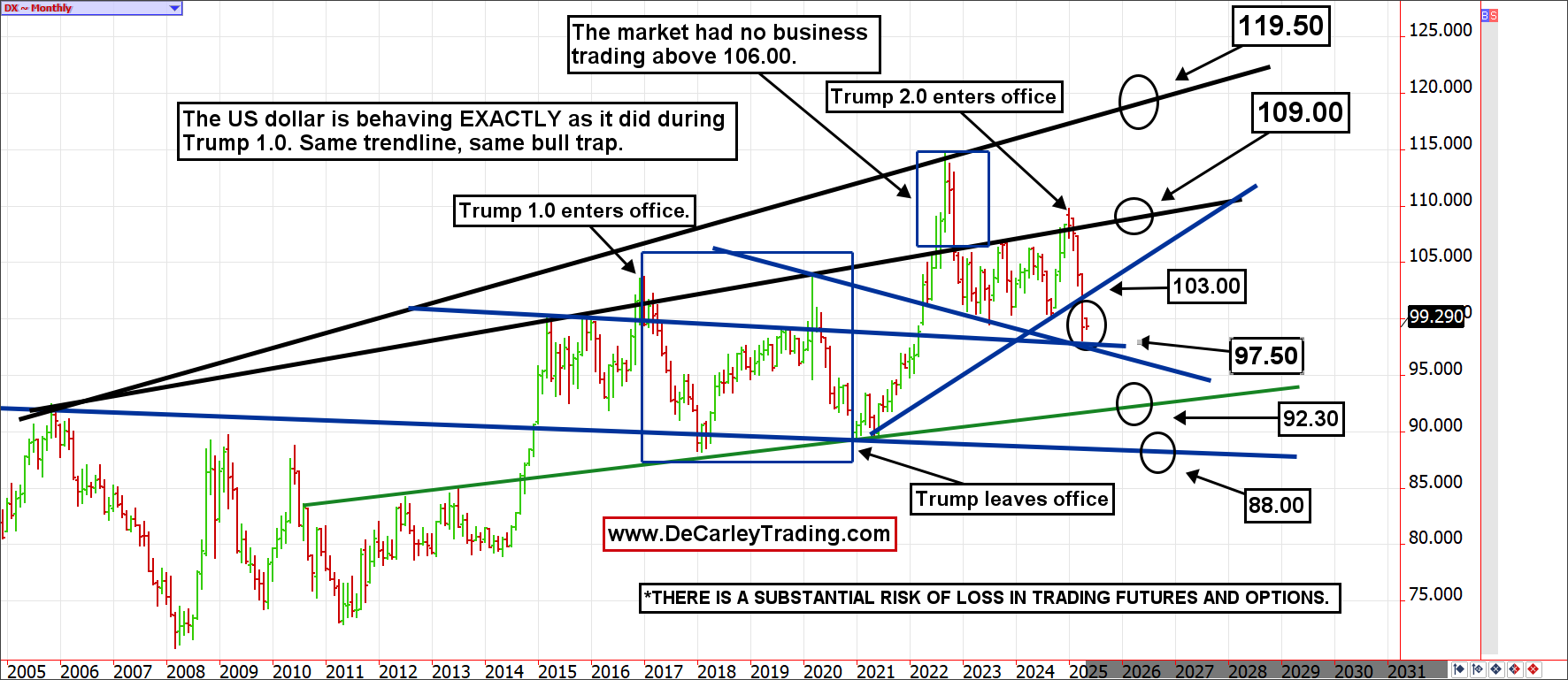 美元的储备货币地位是否面临风险？