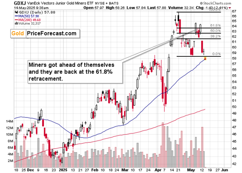 白银再次下滑_TMGM官网