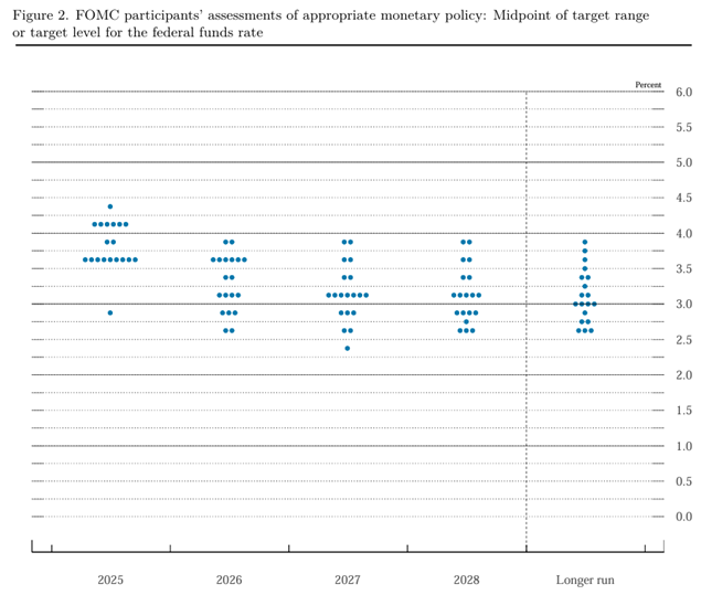 美联储降息并暗示今年可能进一步宽松