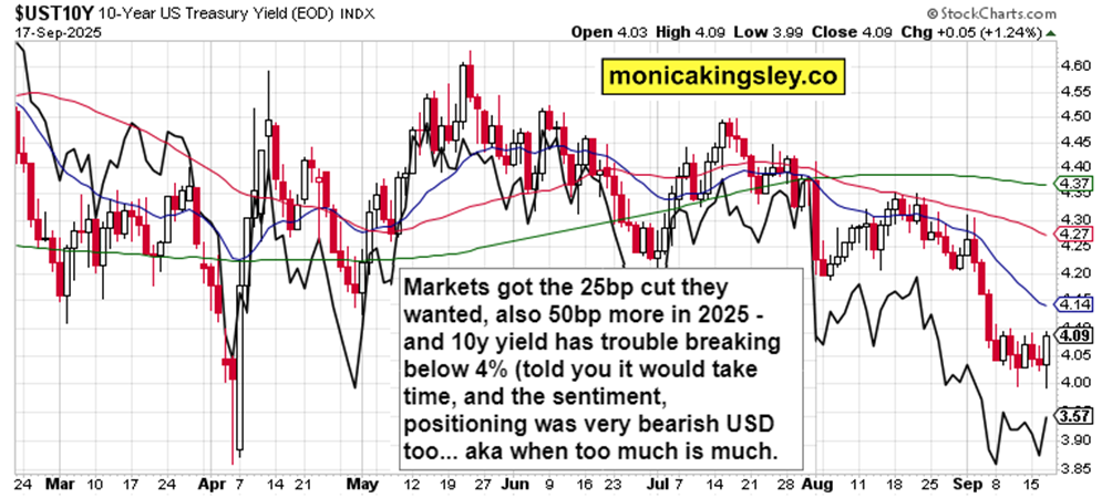 FOMC 之后的走向